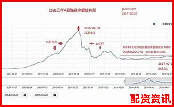 國內(nèi)股市杠桿交易倍數(shù)現(xiàn)狀與風險控制分析-10倍杠桿多少倉位合適買入