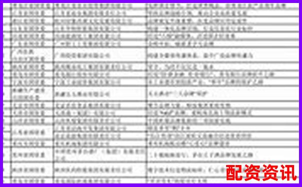 全國配資領軍品牌榜首企業(yè)引領行業(yè)新標桿-有可能漲10倍的券商股
