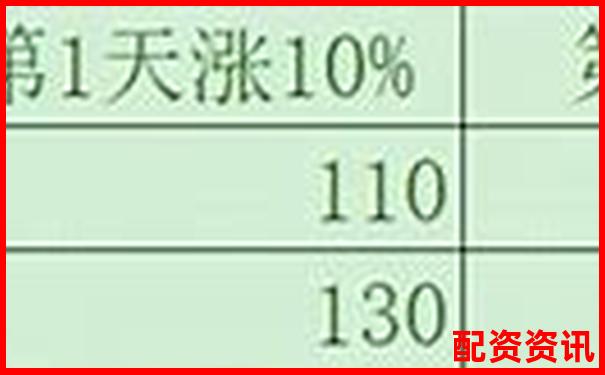 5倍與10倍杠桿負(fù)債率比較分析-股票100倍杠桿t加0平臺(tái)網(wǎng)站