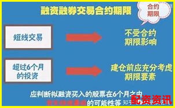 炒股杠桿融資解析用小資金撬動大收益的奧秘