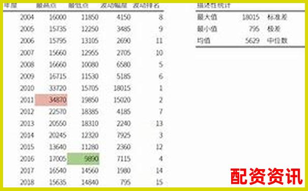 股票杠桿倍數(shù)計算圖解及實戰(zhàn)操作技巧指南-在股票配資公司上班合法嗎?