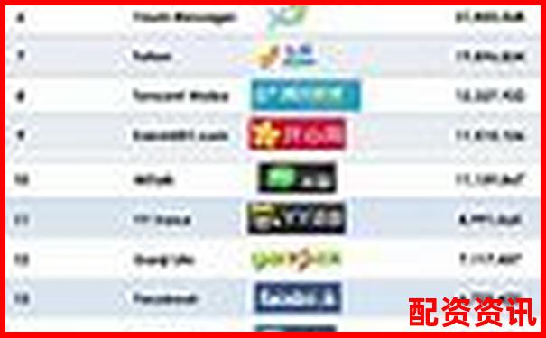 中國十大配資平臺APP排行榜及安全使用指南-杠桿基金是什么意思