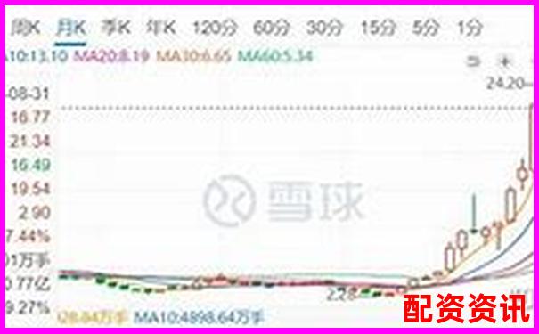 2倍杠桿下跌幅度與爆倉(cāng)風(fēng)險(xiǎn)解析-寶色股份預(yù)計(jì)漲到多少倍