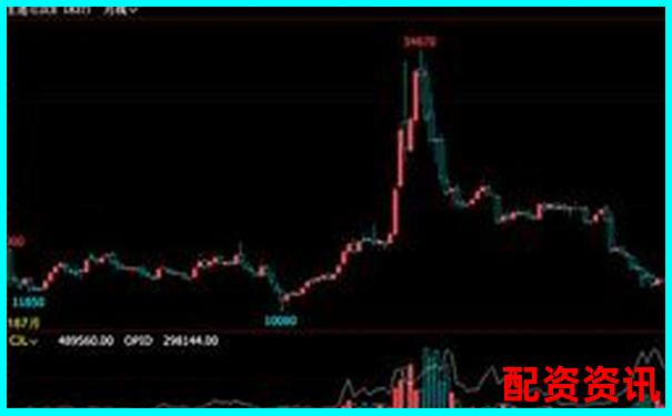 炒股杠桿比例高達2000倍是否可行具體數(shù)值解析