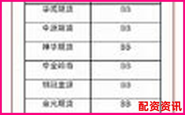 湖南期貨配資哪家強 最新排名榜單揭秘-杠桿50倍和100倍的區(qū)別是什么