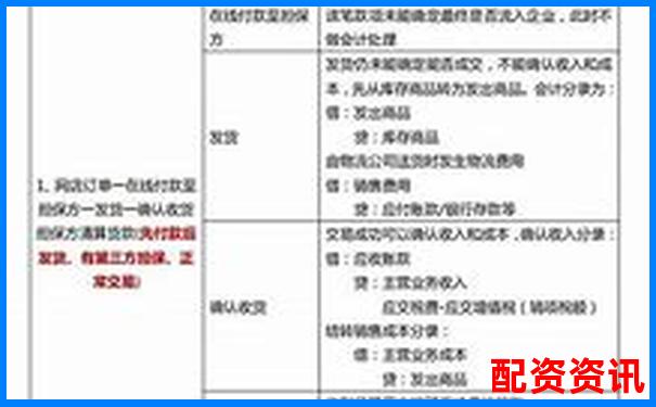 企業(yè)直接配資業(yè)務(wù)賬務(wù)處理實務(wù)指南
