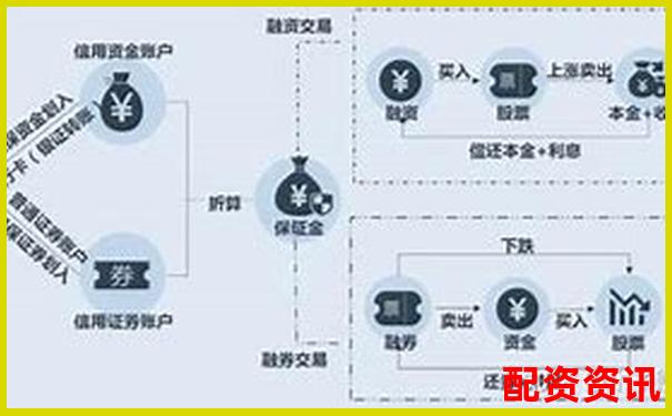 股票杠桿服務(wù)解析融資融券交易原理與風(fēng)險-125倍杠桿保證金