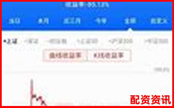 股票杠桿收益揭秘最高可達(dá)多少倍-股票配資開(kāi)戶(hù)公司光控資本怎么申請(qǐng)持股