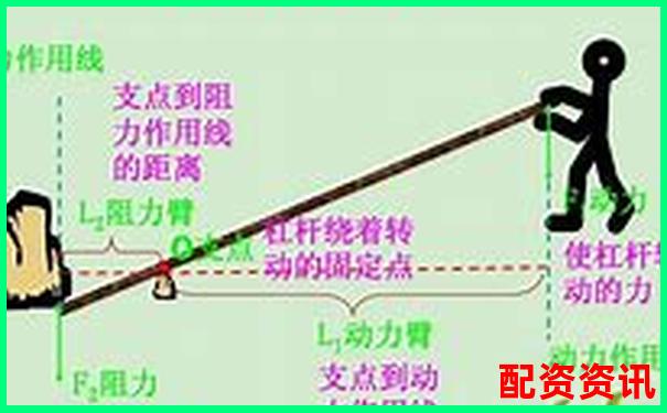 杠桿最少本金多少倍如何科學(xué)計(jì)算合理倍數(shù)-股票1000倍杠桿t加0平臺(tái)