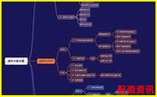 股票配資計(jì)算公式詳解與實(shí)用方法指南-航發(fā)動(dòng)力未來30倍牛股
