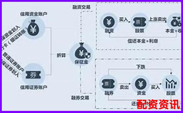 股票杠桿操作指南 詳解融資融券交易技巧-股票杠桿一般幾倍啊