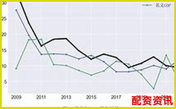 5倍與10倍杠桿負(fù)債率比較分析-配資平臺(tái)下載加杠網(wǎng)