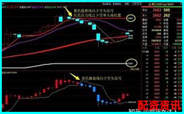 原油期貨杠桿倍數(shù)解析及風(fēng)險控制要點-和訊股票app下載安裝
