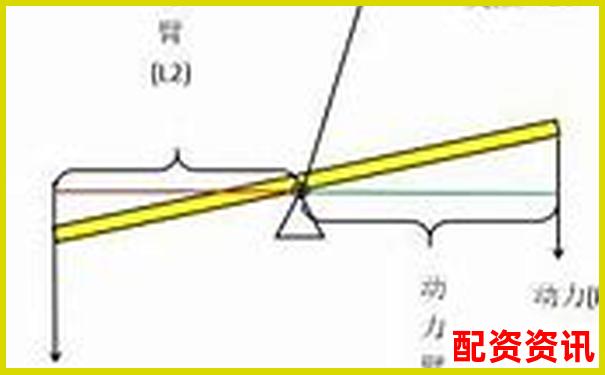 杠桿做空原理詳解及操作技巧解析-炒股怎么融資融券賺錢(qián)