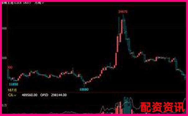 股票杠桿一倍費(fèi)率計(jì)算方式及常見問題解析-股票杠桿是幾倍怎么算
