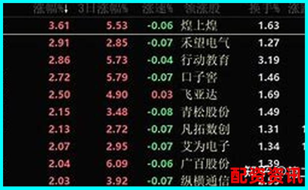 2025年最新上海股票配資平臺(tái)信息匯總表-股票可以加杠桿嗎現(xiàn)在