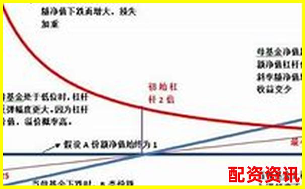杠桿股票含義解析及投資風(fēng)險詳解-股票杠桿基金新手入門
