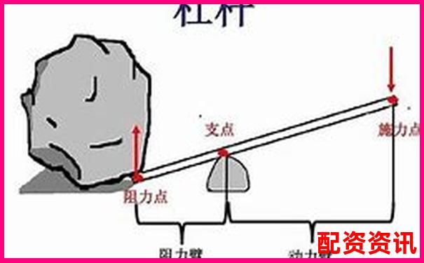 杠桿類型判斷技巧分辨省力與費(fèi)力杠桿的方法-股票配資app送體驗(yàn)金