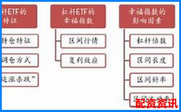 A股杠桿ETF基金投資攻略 三招教你玩轉(zhuǎn)高波動(dòng)-10倍杠桿配資蒼原資本怎么注冊(cè)