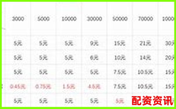 期貨交易杠桿倍數(shù)合理選擇與風(fēng)險控制探討-配資平臺是怎么配資的呢