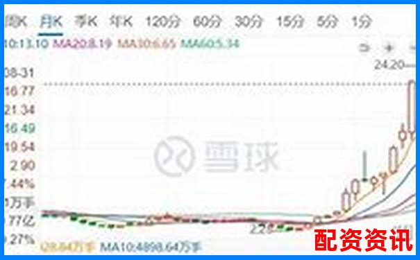 股市杠桿爆倉(cāng)警示錄 股票杠桿還不上怎么回事全解析-股價(jià)漲五倍利潤(rùn)翻多少倍啊怎么算