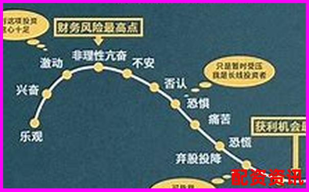 股市10倍杠桿投資風(fēng)險與收益深度解析-炒黃金100倍杠桿怎么算