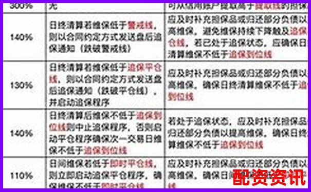 A股融資融券最高杠桿倍數(shù)解析與風(fēng)險(xiǎn)控制-瓶起子是省力杠桿還是費(fèi)力杠桿