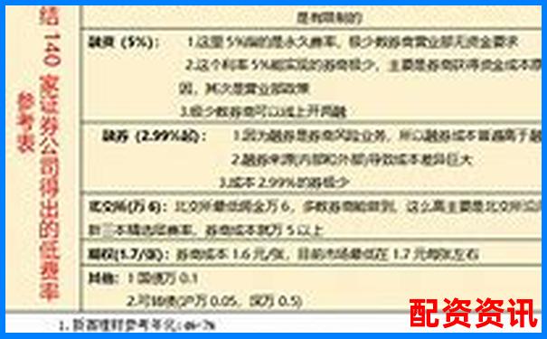 杠桿平倉(cāng)概念解析及其在投資中的實(shí)際應(yīng)用-杠桿融資是什么意思