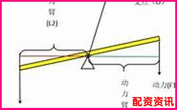 杠桿倍數(shù)解析 金融杠桿原理與應用入門-茅臺股價翻了多少倍 杠桿倍數(shù)解析 金融杠桿原理與應用入門-茅臺股價翻了多少倍