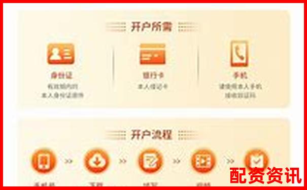 按月配資新選擇 線上股票融資門戶輕松交易-杠桿倍率100%是多少倍