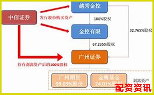 中信證券配資平臺(tái)解析及其運(yùn)作模式揭秘-太原股票配資公告公示
