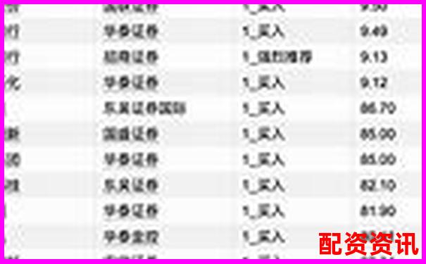 國內(nèi)知名股票配資論壇平臺及服務(wù)公司盤點-國內(nèi)正規(guī)股票配資公司有幾家