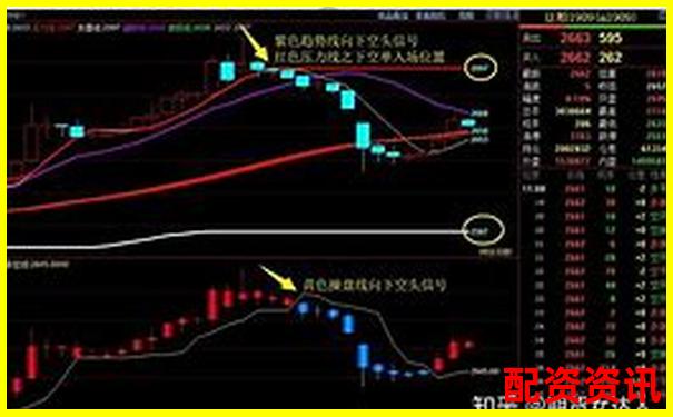 股指期貨杠桿倍數(shù)詳解及其風險控制要點-股票配資平臺是合法的嗎知乎