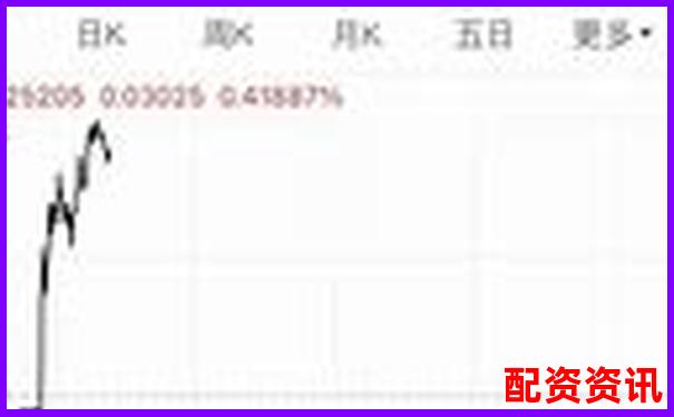 中國十大配資平臺APP排行榜及安全使用指南-湘財股份重組后翻幾倍