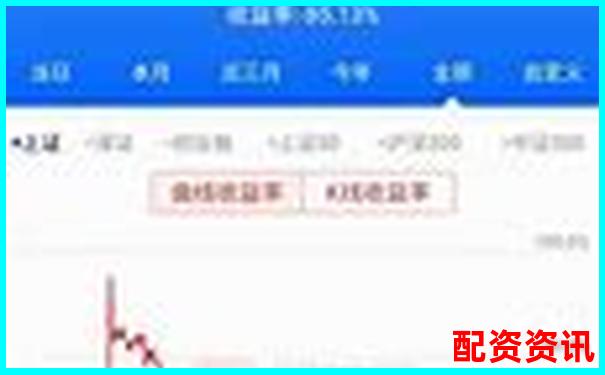 20倍杠桿炒股虧損多少點會觸發(fā)爆倉風(fēng)險-關(guān)于股票配資的知識