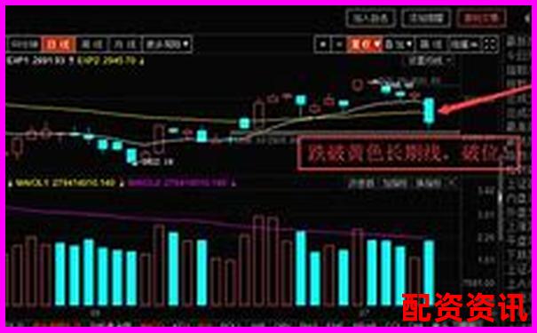20倍杠桿下資產(chǎn)價格下跌多少會觸發(fā)爆倉風險-股票小額配資平臺是什么