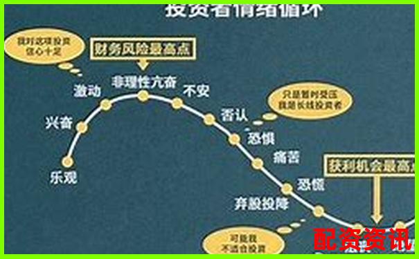 一倍杠桿投資為何不會爆倉原因解析-期貨期權(quán)杠桿是多少倍