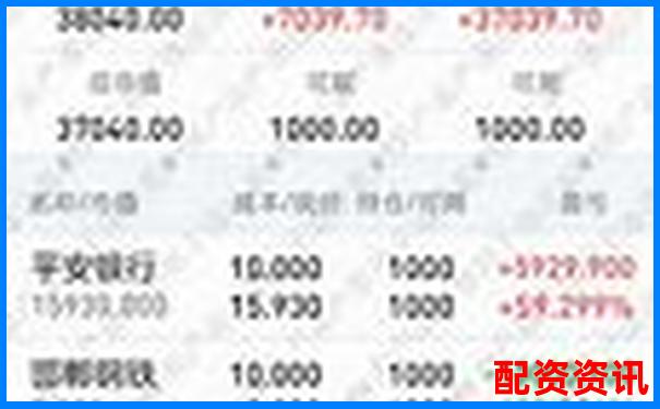 配資平臺(tái)有交割單嗎 投資者該如何查證真?zhèn)?股票配資平臺(tái)哪個(gè)正規(guī)光控資本開戶地址