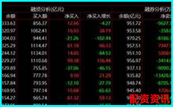 股票加杠桿交易最低資金門檻及操作指南-btc100倍杠桿