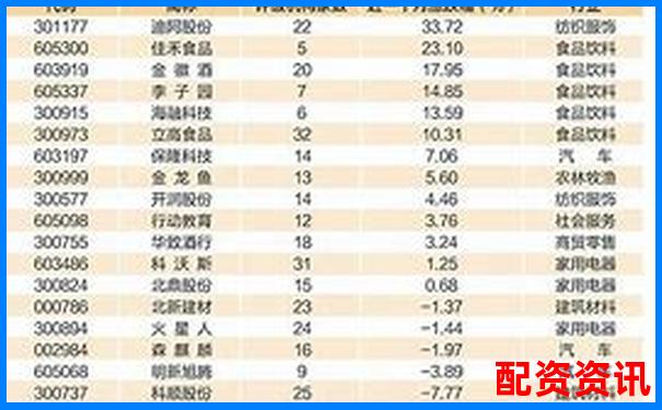 2025年最新股票配資平臺(tái)十大權(quán)威排行榜-配資平臺(tái)百家號(hào)怎么注冊(cè)