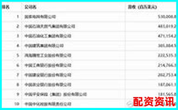 2025年全國三大股票配資平臺權(quán)威排名揭曉-150倍杠桿炒幣爆倉概率