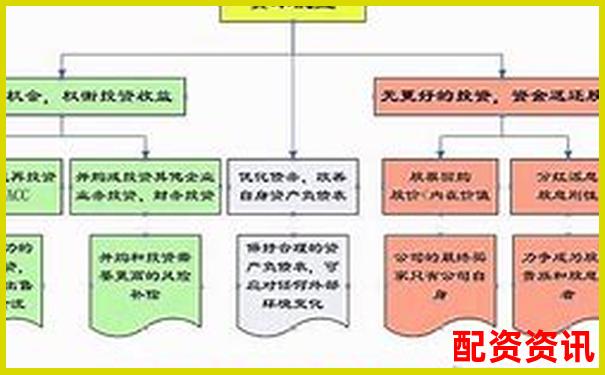 資本配資解析杠桿投資的運(yùn)作原理與風(fēng)險(xiǎn)控制-炒股杠桿倍數(shù)怎么計(jì)算出來(lái)的
