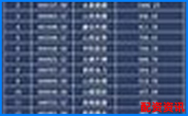 山西股票配資公司排名官方APP下載及在線注冊入口攻略-正規(guī)實盤股票配資平臺
