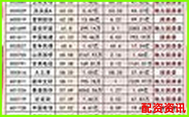 中國證監(jiān)會(huì)配資公司目錄精選及實(shí)用操作攻略-未來十年10倍股票漲幅