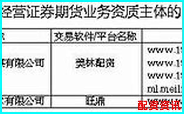 正規(guī)配資平臺(tái)官網(wǎng)查詢指南 安全投資首選渠道-深圳股票配資 微信