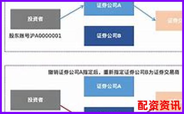 股票杠桿撤單怎么操作 申請流程有哪些注意事項-08年到現(xiàn)在漲了100倍的股票是什么