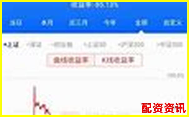 杠桿炒股平臺靠譜嗎 如何選擇安全的股票加杠桿渠道-股票杠桿5倍利息多少合適