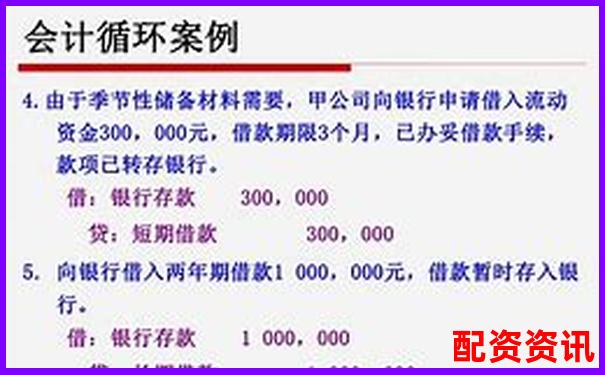 企業(yè)直接配資業(yè)務(wù)賬務(wù)處理實務(wù)指南-配資之家_配資知識網(wǎng)_全國十大股票配資平臺