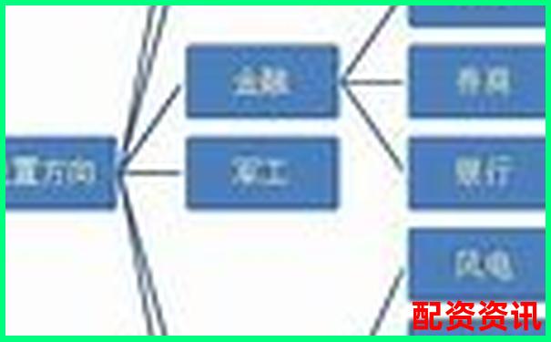 股票配資入門指南 開戶手續(xù)與資金杠桿全解析-配資:股票杠桿怎么申請(qǐng)?