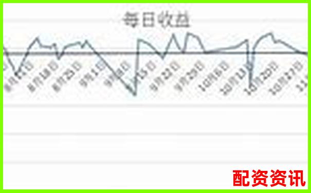 期貨杠桿虧損應(yīng)對策略與賠償方案解析-炒股必看的10大信息網(wǎng)站